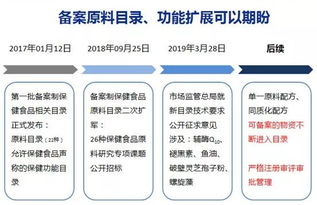 沒有工廠,銷售企業如何辦理保健食品備案