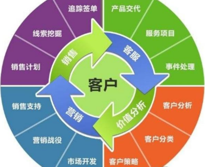 中小型企業(yè)在線CRM系統(tǒng)