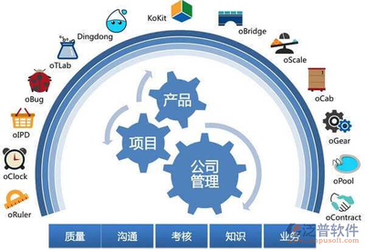 路橋工程項(xiàng)目管理目標(biāo)系統(tǒng)