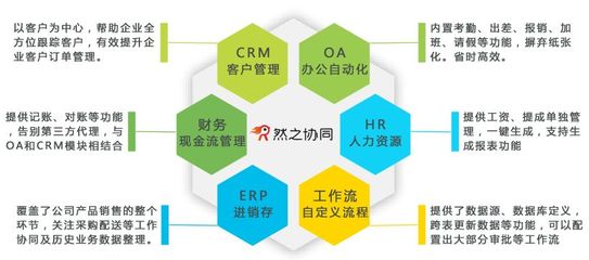 笑傲企業(yè)應(yīng)用生態(tài),SaaS誰(shuí)與爭(zhēng)鋒