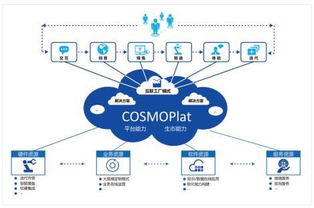 海爾cosmoplat榮獲山東省企業(yè)管理現(xiàn)代化創(chuàng)新成果一等獎(jiǎng)