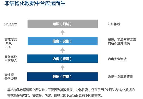 數(shù)據(jù)驅(qū)動(dòng)組織,愛(ài)數(shù)驅(qū)動(dòng)數(shù)據(jù)