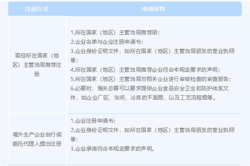 新版 進(jìn)口食品境外生產(chǎn)企業(yè)注冊(cè)管理規(guī)定 十點(diǎn)提示