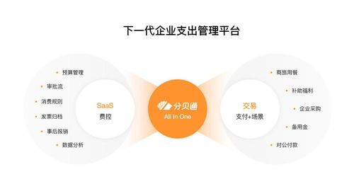 36氪獨(dú)家 分貝通 獲得高瓴 騰訊聯(lián)合領(lǐng)投9,250萬(wàn)美元c輪融資,想要構(gòu)建下一代企業(yè)支出管理平臺(tái)