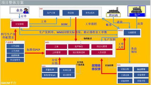 擁抱工業(yè)4.0 臺(tái)晶電子聯(lián)手賽意信息打造智能工廠