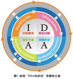 企業(yè)管理雜志社