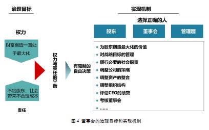 悟道新時(shí)期 國(guó)有企業(yè)管理模式的革新與實(shí)踐