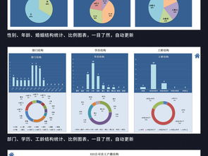 企業(yè)人事檔案管理系統 從表格設計到高效查詢的全面指南